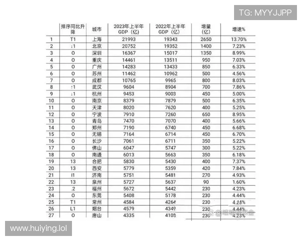 2023年亚洲城市GDP排名前十名全面分析
